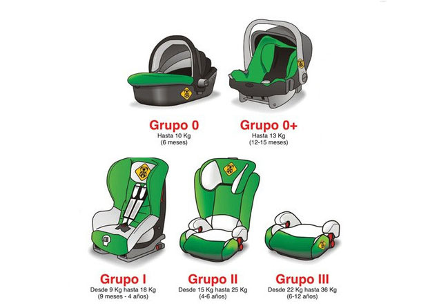 Seguridad Infantil: Lo que debes saber para viajar con niños en el auto.