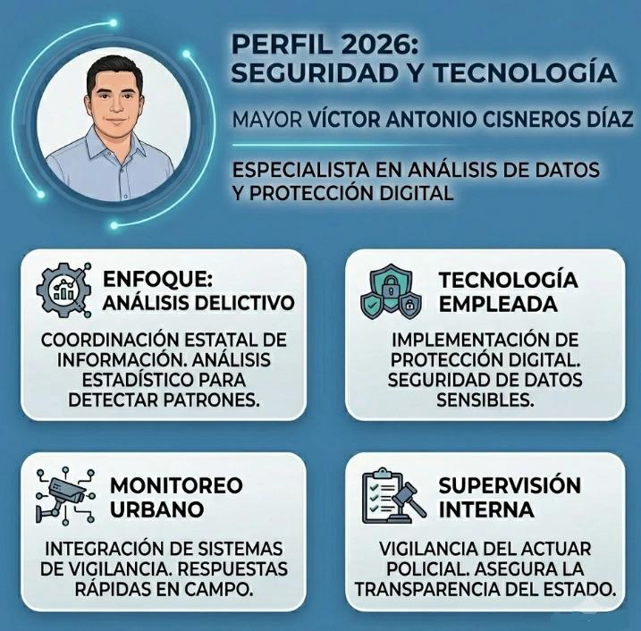 Mayor Víctor Antonio Cisneros Díaz, especialista en Análisis de Datos y Protección Digital.